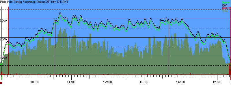 Barometer